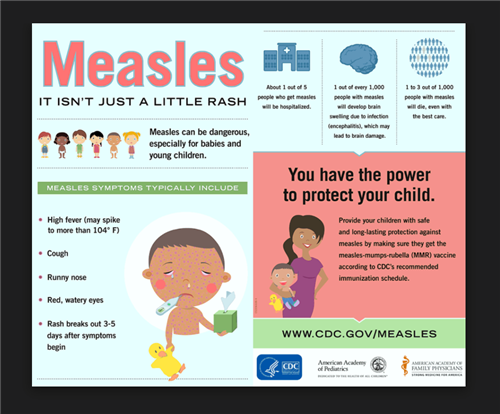 Measles Infographic